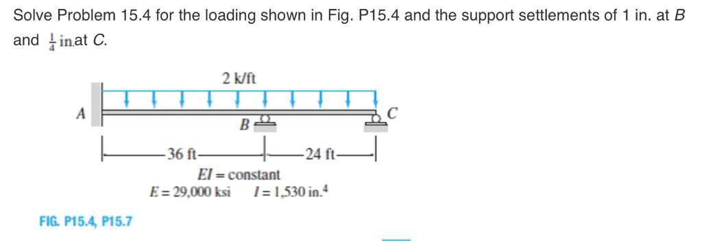 Solved Solve Problem 15.4 for the loading shown in Fig. | Chegg.com