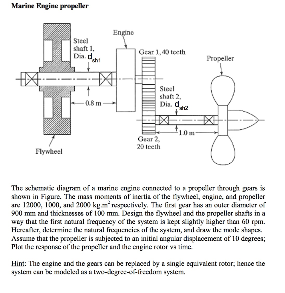 Solved Marine Engine Propeller Engine Steel Shaft 1, Dia. D | Chegg.com