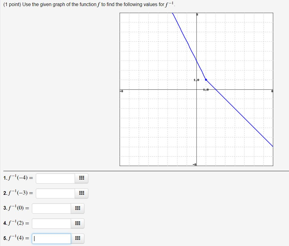 Solved (1 point) Use the given graph of the function f to | Chegg.com