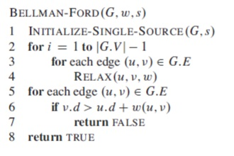 Solved Code Johnson's algorithm using the pseudo-code | Chegg.com