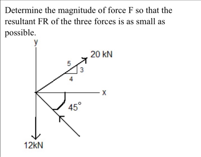 Determine The Magnitude Of The Resultant Force Acting On The Plate