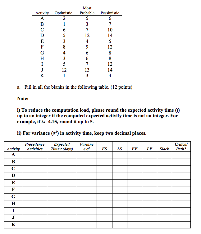 Solved: 3. Given The Following Network With Activities And... | Chegg.com