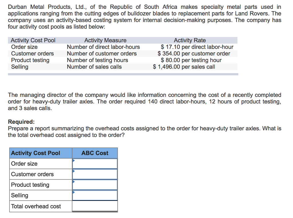 Solved Durban Metal Products, Ltd., of the Republic of South