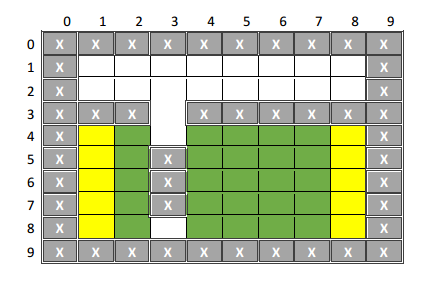 C++, random maze generation program (using recursive | Chegg.com