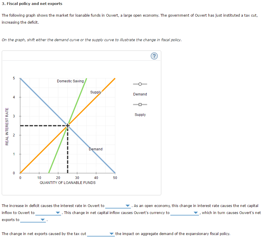 Solved Fiscal policy and net exports The following graph | Chegg.com