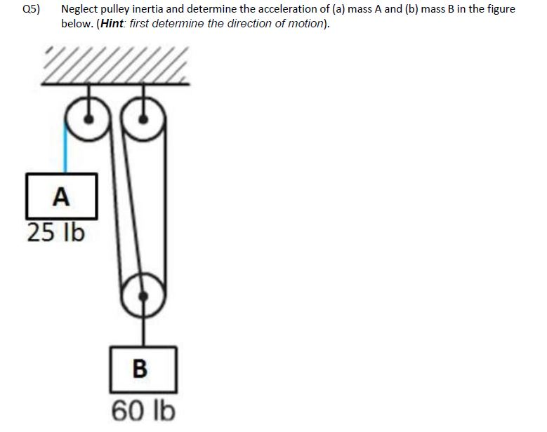 Solved 05) Neglect Pulley Inertia And Determine The | Chegg.com