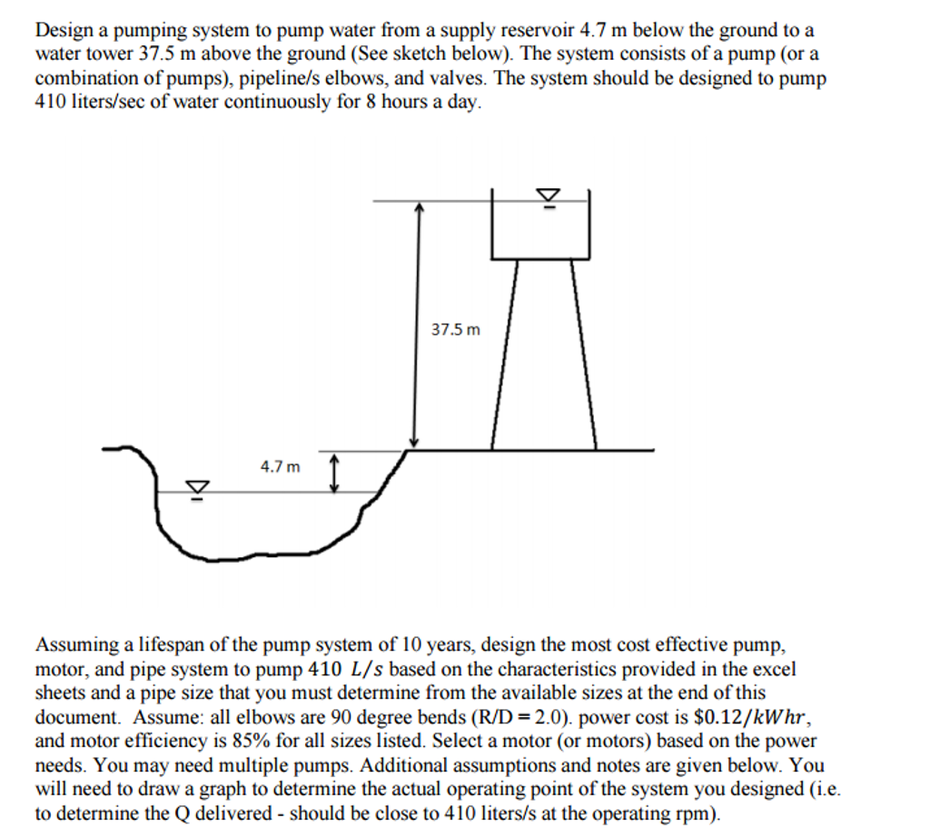 Solved Design a pumping system to pump water from a supply