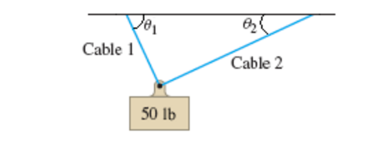 Solved Calculate the magnitude of the force on cables 1 and | Chegg.com