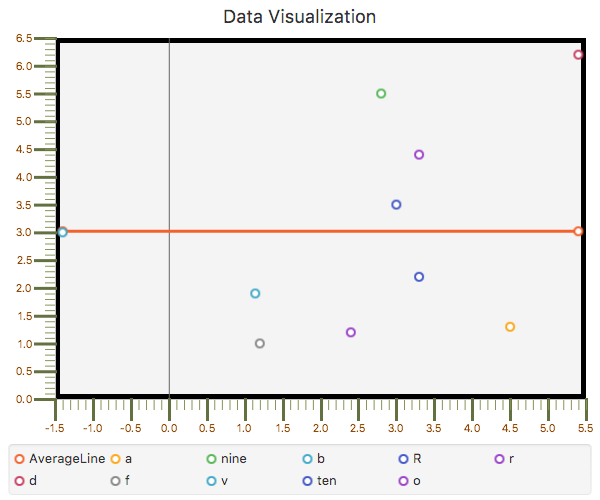 JAVAFX LINECHART AND XYSERIES i created this | Chegg.com