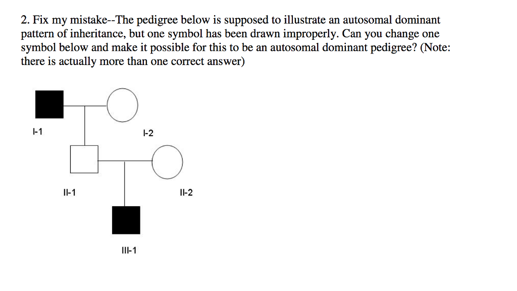 Solved The pedigree below is supposed to illustrate an | Chegg.com