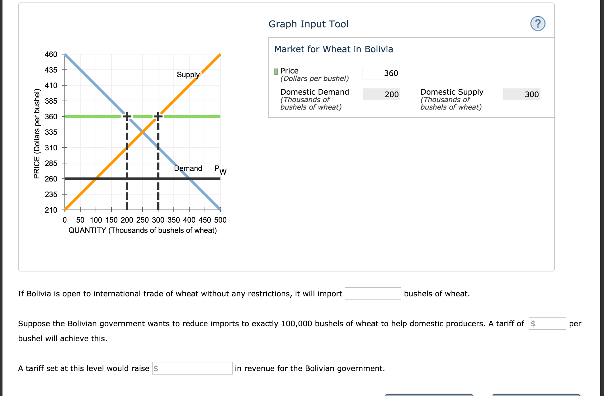 Solved 4. Effects Of A Tariff On International Trade The