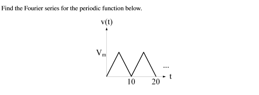 Solved Find the Fourier series for the periodic function | Chegg.com