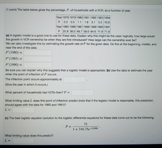 Solved (1 point) The table below gives the percentage, P, of | Chegg.com
