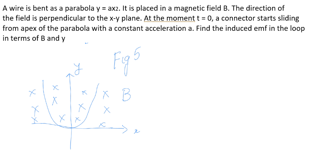 solved-a-wire-is-bent-as-a-parabola-y-ax2-it-is-placed-in-a-chegg