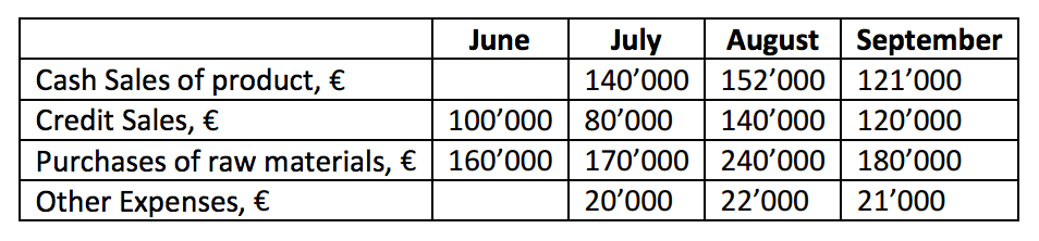 solved-hi-can-you-help-solving-the-balance-sheet-and-cash-budget-in