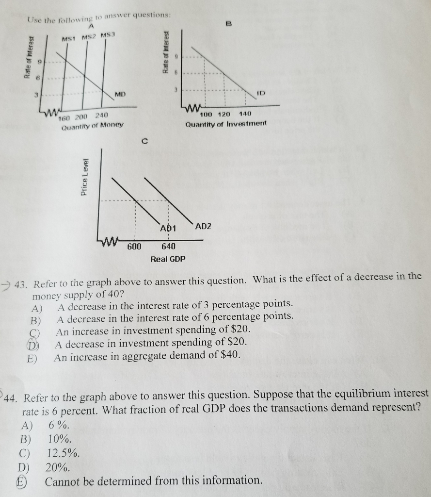 solved: what does the data shown in this graph... Solved Use the following to answer questions: MS1 MS2 MS3 9 | Chegg.com