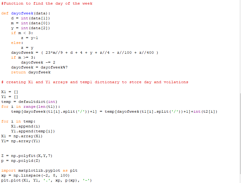 Solved #Function to find the day of the week def dayofweek | Chegg.com