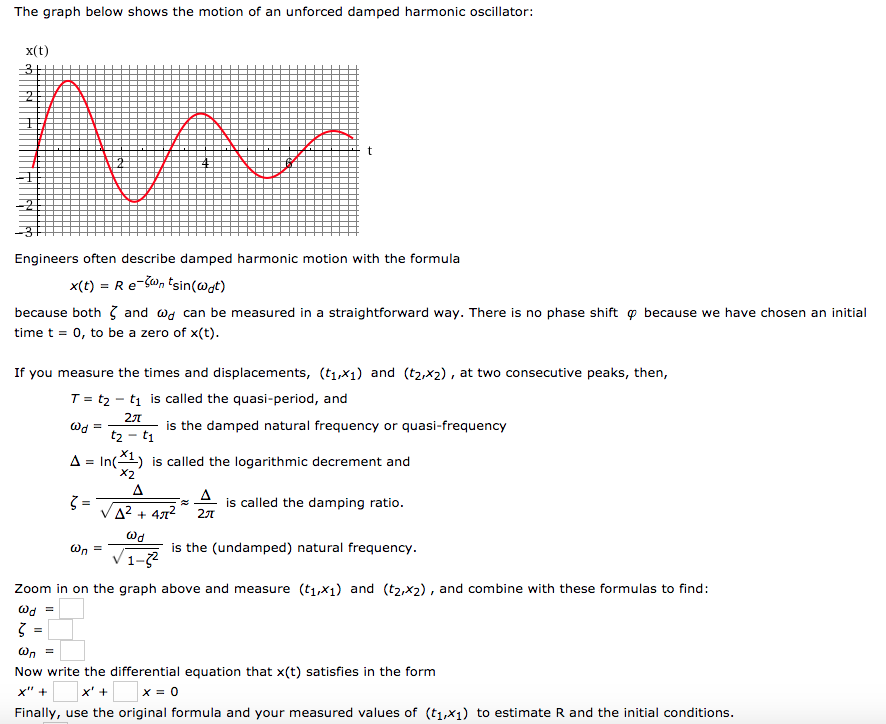 Solved The graph below shows the motion of an unforced | Chegg.com