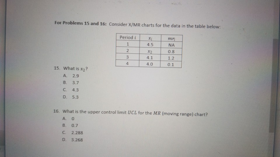 Solved For Problems 15 and 16 Consider X/MR charts for the