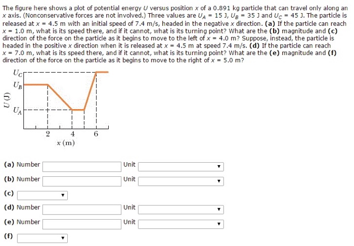The figure here shows a plot of potential energy U | Chegg.com