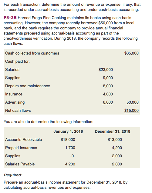 solved-for-each-transaction-determine-the-amount-of-revenue-chegg