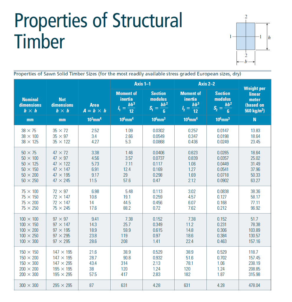 Solved 5.6-7 A floor system in a small building consists of | Chegg.com