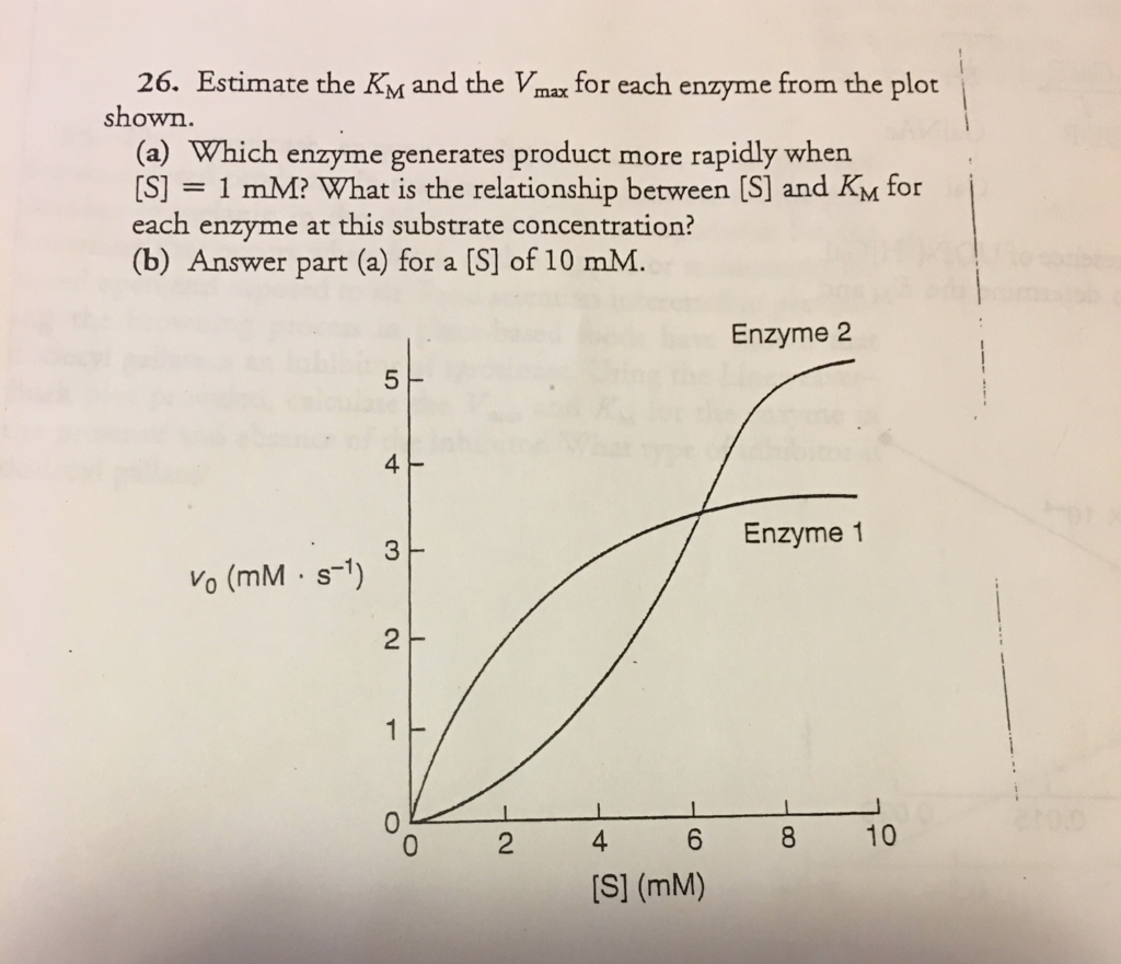 26. Estimate the KM and the Vmax for each enzyme from