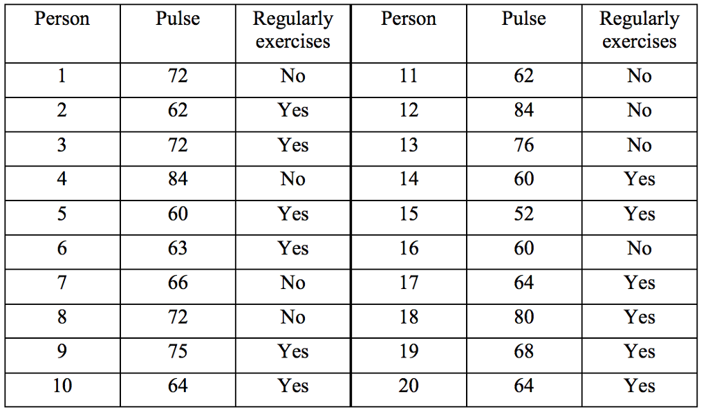 pulse rate
