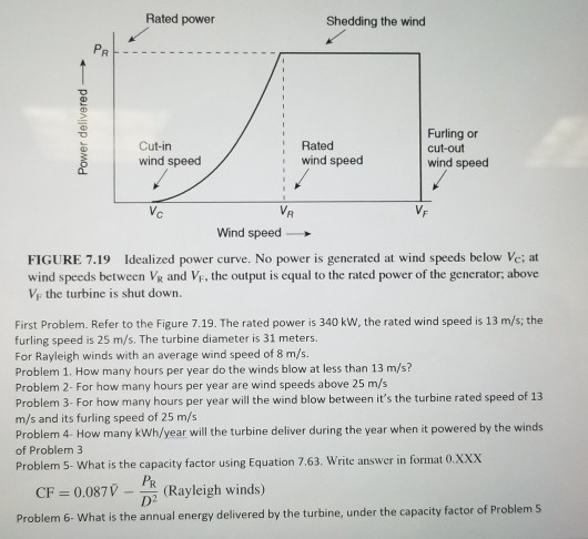 solved-rated-power-shedding-the-wind-pr-cut-in-wind-speed-chegg