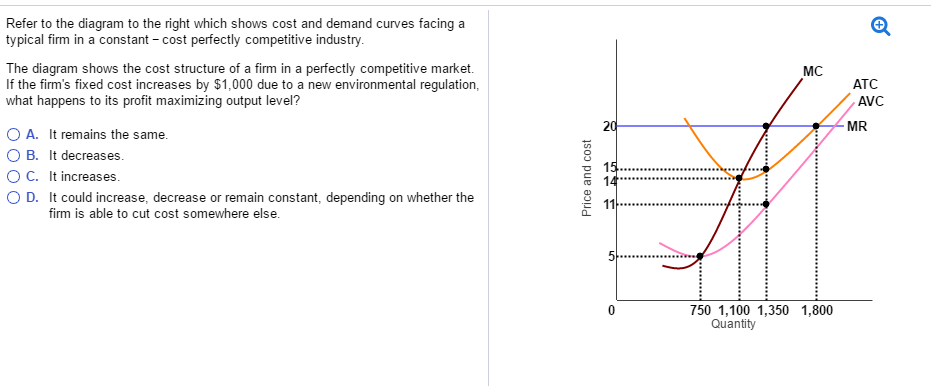 when firms exit a perfectly competitive industry, the market supply curve shifts to the left. true