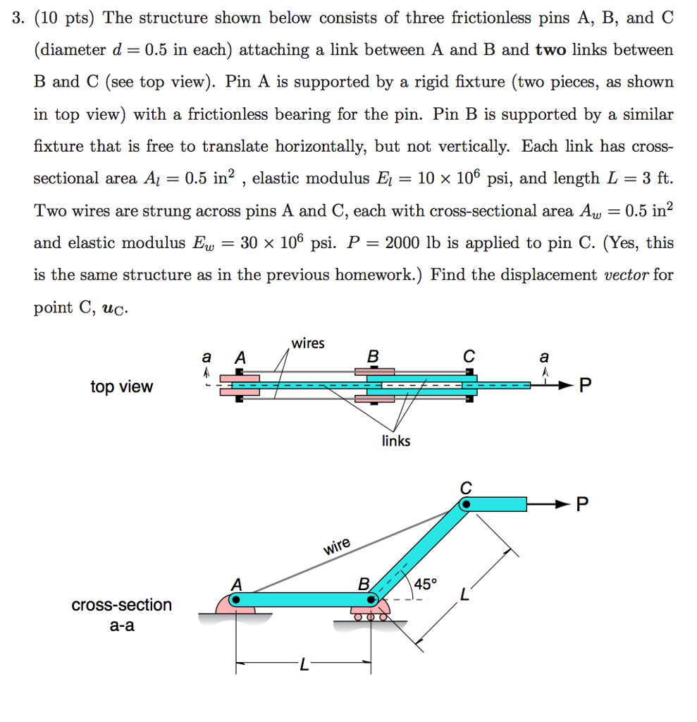 Solved The structure shown below consists of three