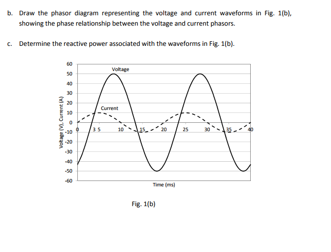 How To Draw A Phasor Diagram - Drivenheisenberg