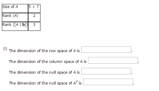dimension of row space