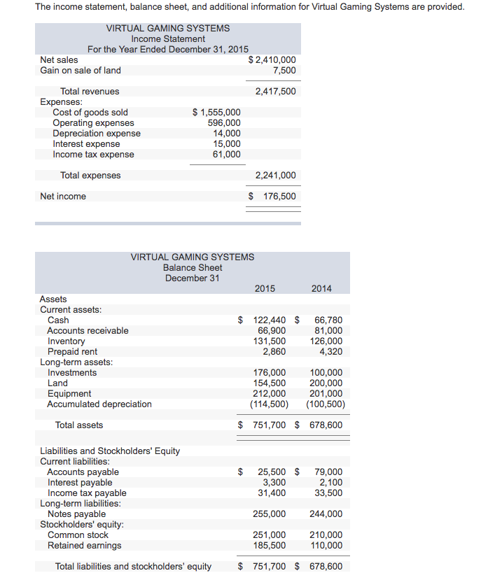 Solved The Income Statement, Balance Sheet, And Additional 