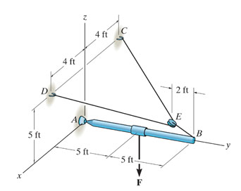 Solved Taken from Hibbler 13 - Statics Problem 5-73 The | Chegg.com