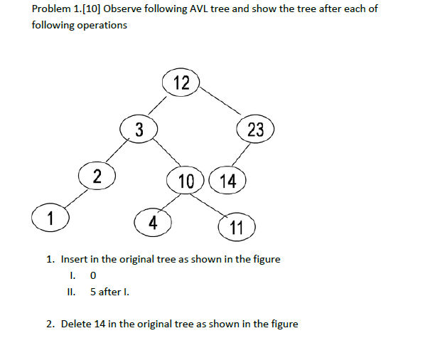 Solved Observe following AVL tree and show the tree after | Chegg.com