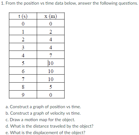 Solved From the position vs time data below, answer the | Chegg.com