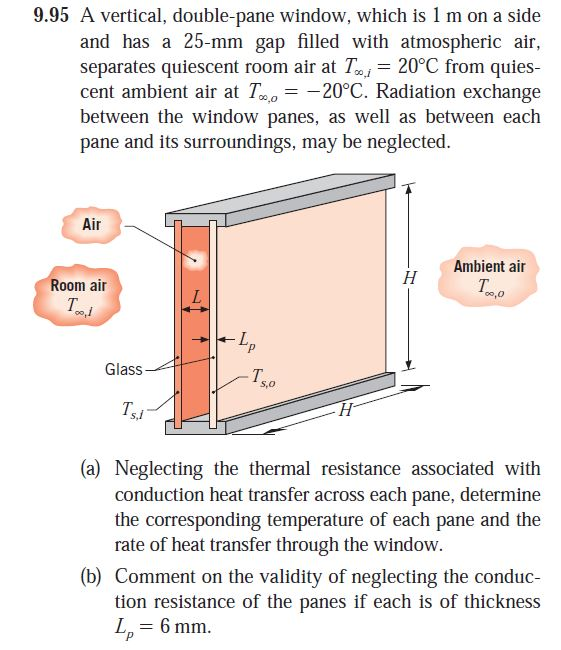 Solved A vertical, doublepane window, which is 1 m on a