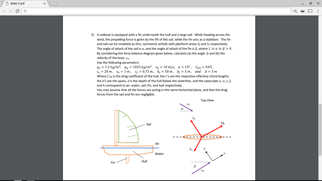 A sailboat is equipped with a fin underneath the hull