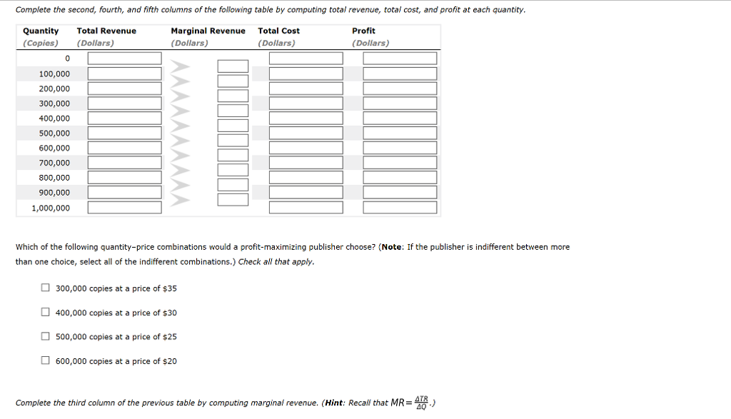 Solved A publisher faces the following demand schedule for | Chegg.com