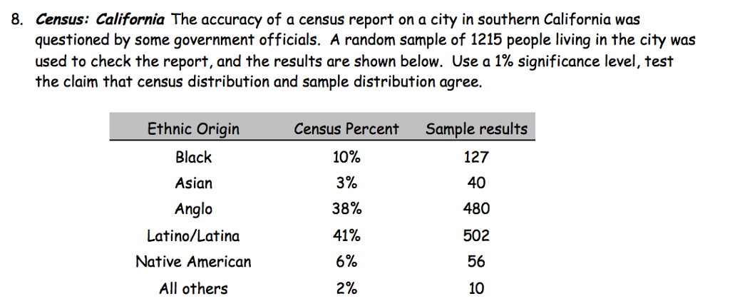 Solved The accuracy of a census report on a city in southern | Chegg.com