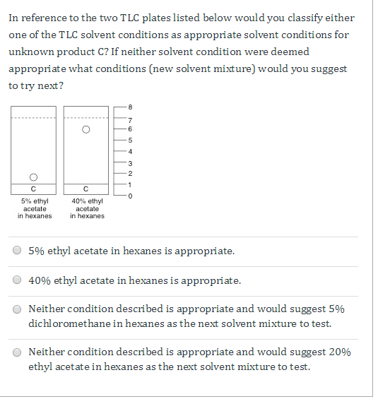 Solved In reference to the two TLC plates listed below would