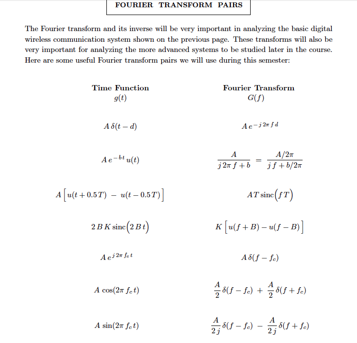 FOURIER TRANSFORM PAIRS The Fourier Transform And Its | Chegg.com