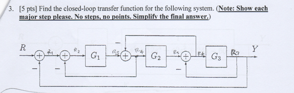 closed loop transfer function