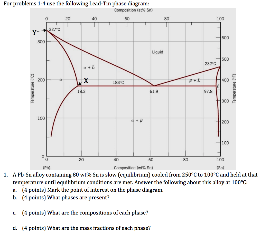 Solved For problems 14 use the following LeadTin phase