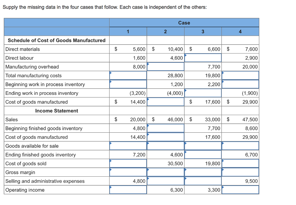 Solved Supply The Missing Data In The Four Cases That 