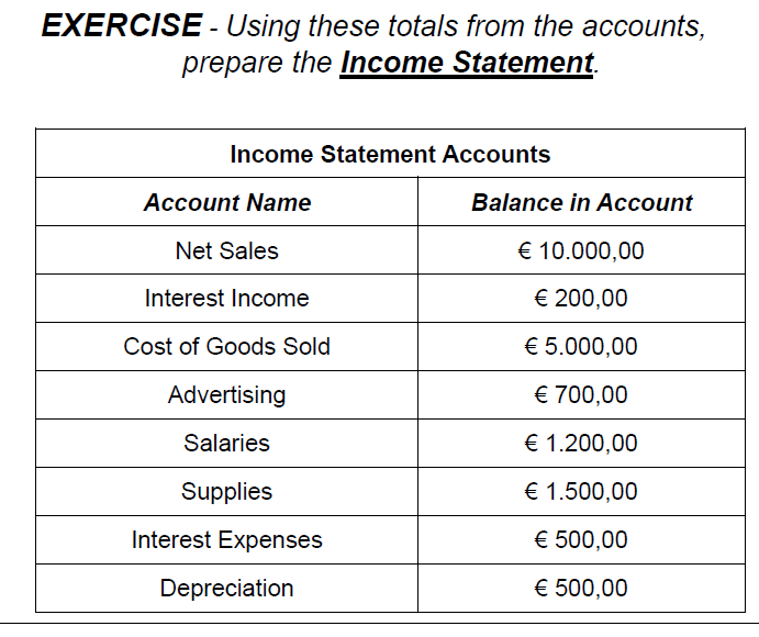 Solved EXERCISE Using these totals from the accounts,