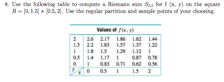 Solved Use the following table to compute a Riemann sum S_3, | Chegg.com