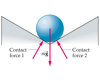 Solved A 0.13-kg ball is placed in a shallow wedge with an | Chegg.com