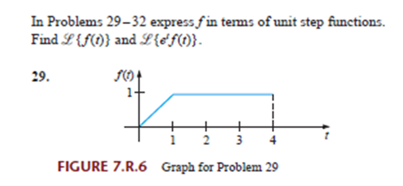 Solved In Problems 29-32 express f in terms of unit step | Chegg.com